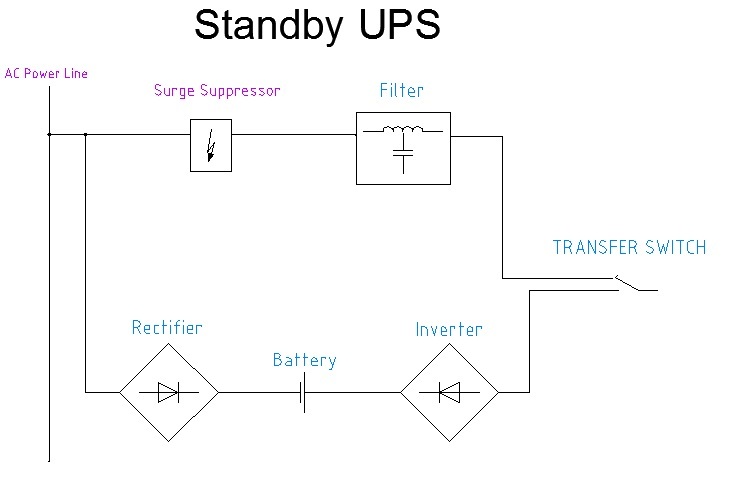 Type of APC UPS
