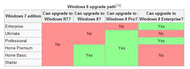 Upgrade path. Upgrade path